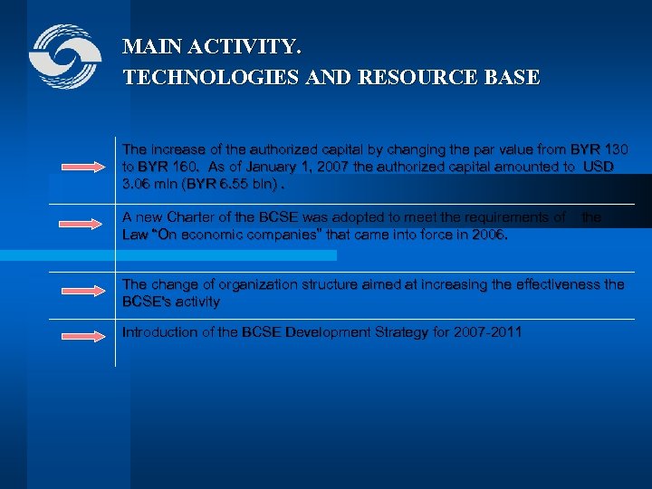 MAIN ACTIVITY. TECHNOLOGIES AND RESOURCE BASE The increase of the authorized capital by changing