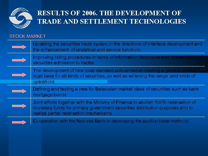 RESULTS OF 2006. THE DEVELOPMENT OF TRADE AND SETTLEMENT TECHNOLOGIES STOCK MARKET Updating the