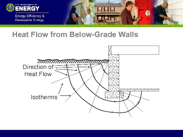 Heat Flow from Below-Grade Walls Direction of Heat Flow Isotherms 