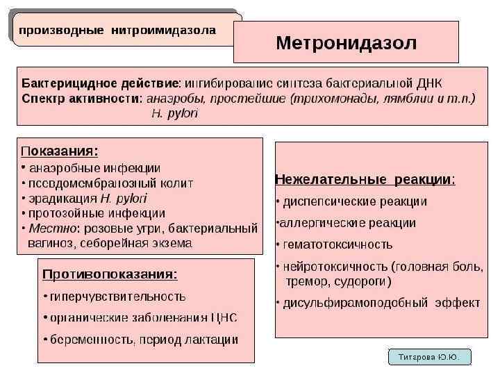 Схема лечения рака метронидазолом