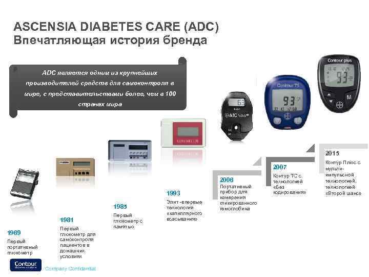 ASCENSIA DIABETES CARE (ADC) Впечатляющая история бренда ADC является одним из крупнейших производителей средств