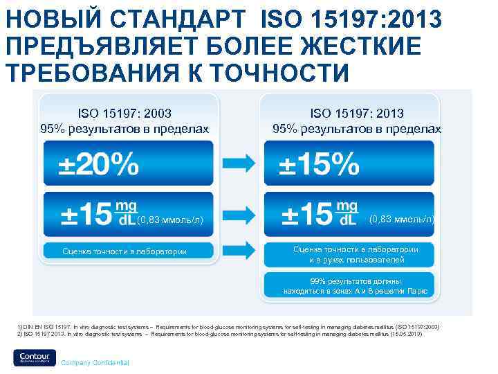 НОВЫЙ СТАНДАРТ ISO 15197: 2013 ПРЕДЪЯВЛЯЕТ БОЛЕЕ ЖЕСТКИЕ ТРЕБОВАНИЯ К ТОЧНОСТИ ISO 15197: 2003