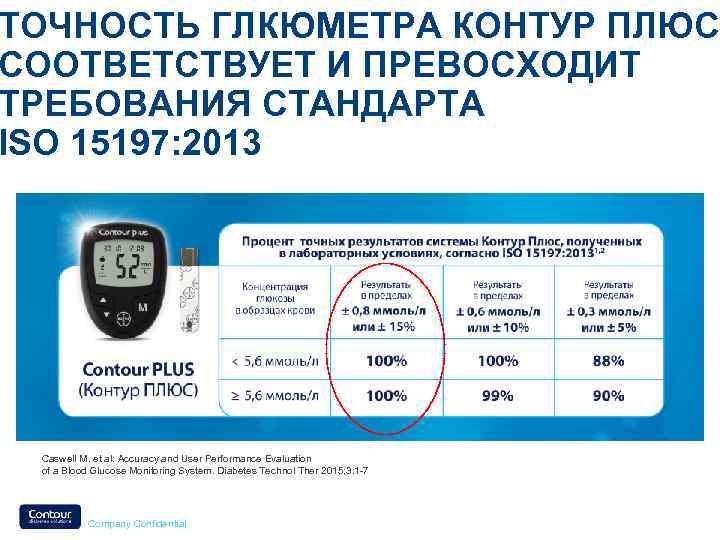 ТОЧНОСТЬ ГЛКЮМЕТРА КОНТУР ПЛЮС СООТВЕТСТВУЕТ И ПРЕВОСХОДИТ ТРЕБОВАНИЯ СТАНДАРТА ISO 15197: 2013 Caswell M.