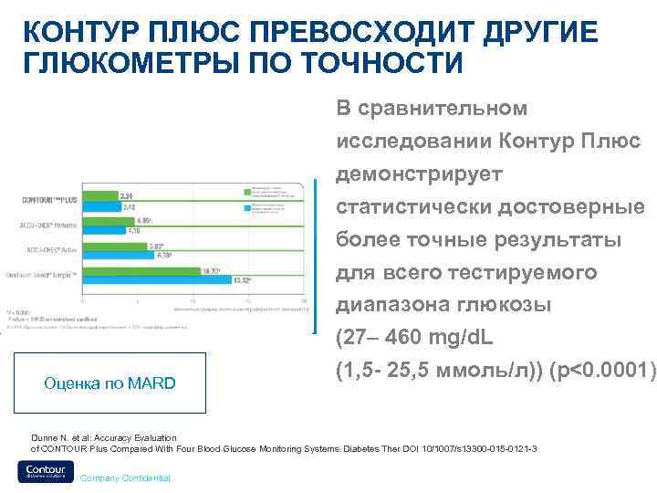 КОНТУР ПЛЮС ПРЕВОСХОДИТ ДРУГИЕ ГЛЮКОМЕТРЫ ПО ТОЧНОСТИ Оценка по MARD В сравнительном исследовании Контур