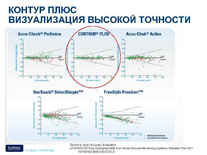 КОНТУР ПЛЮС ВИЗУАЛИЗАЦИЯ ВЫСОКОЙ ТОЧНОСТИ Company Confidential Dunne N. et al: Accuracy Evaluation of