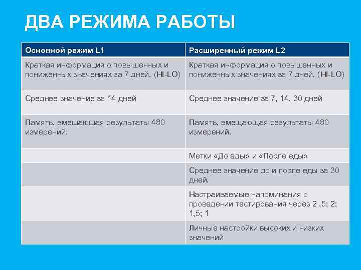 ДВА РЕЖИМА РАБОТЫ Основной режим L 1 Расширенный режим L 2 Краткая информация о