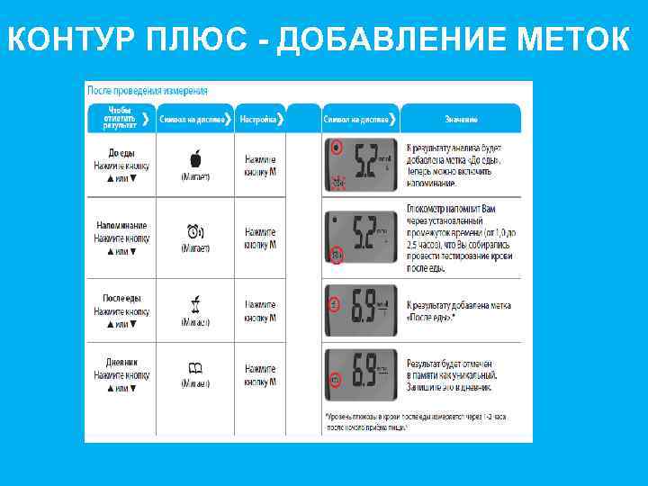 КОНТУР ПЛЮС - ДОБАВЛЕНИЕ МЕТОК 