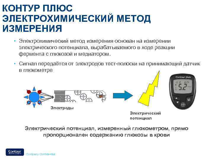 Устройство глюкометра схема