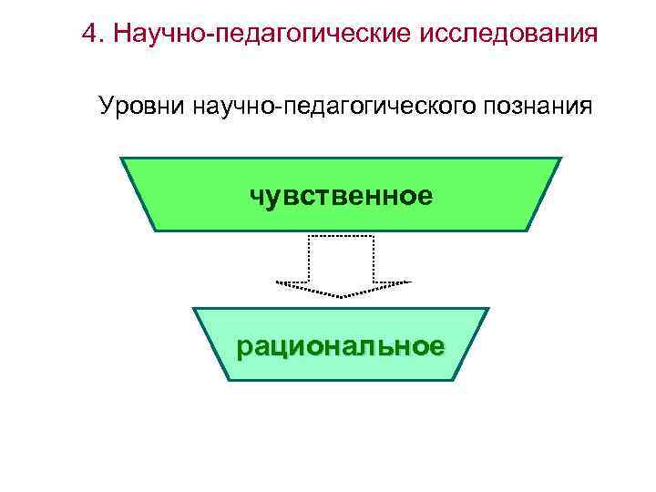 4. Научно-педагогические исследования Уровни научно-педагогического познания чувственное рациональное 