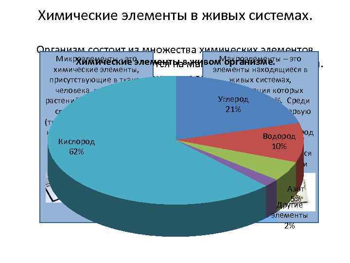 Химические элементы в живых системах. Организм состоит из множества химических элементов, Микроэлементы - это