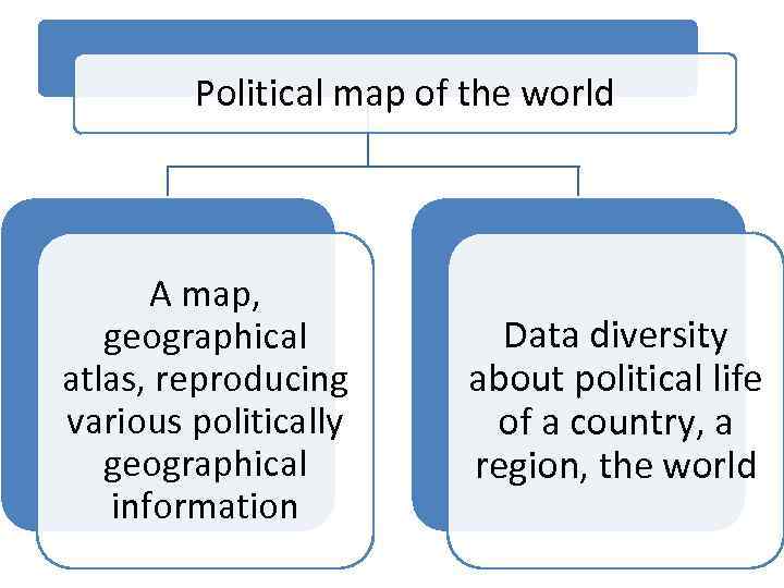 Political map of the world A map, geographical atlas, reproducing various politically geographical information