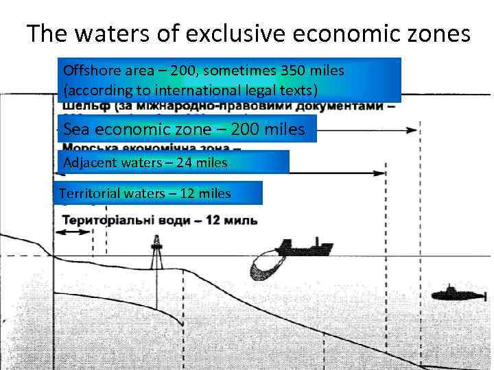 The waters of exclusive economic zones Offshore area – 200, sometimes 350 miles (according