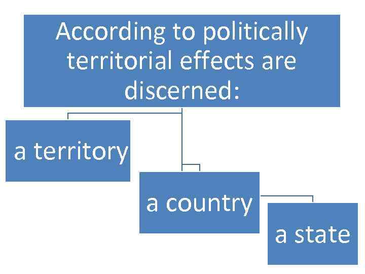 According to politically territorial effects are discerned: a territory a country a state 