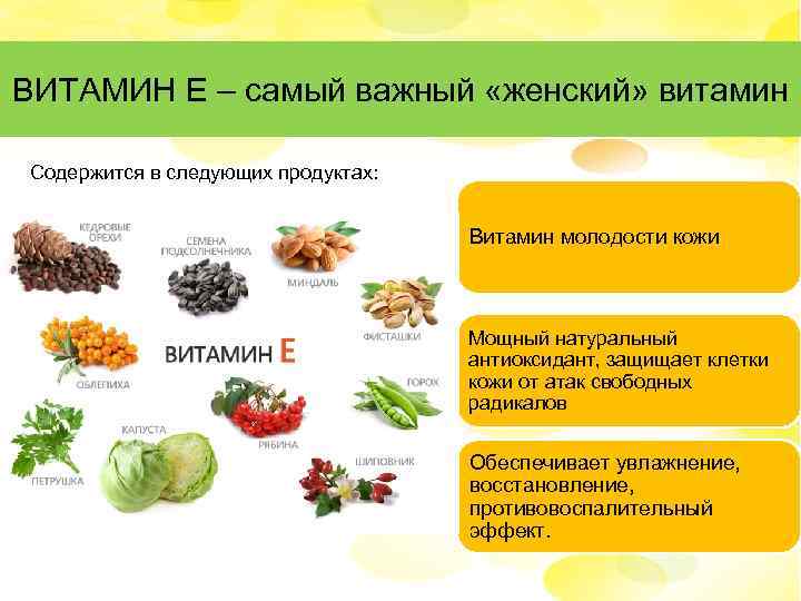 ВИТАМИН Е – самый важный «женский» витамин Содержится в следующих продуктах: Витамин молодости кожи