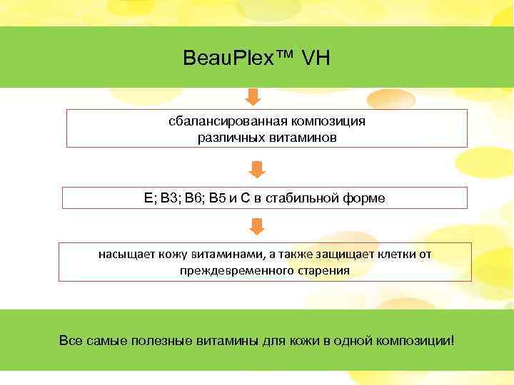 Beau. Plex™ VH сбалансированная композиция различных витаминов E; B 3; B 6; B 5