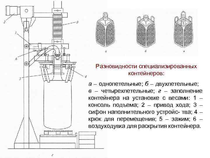 Разновидности специализированных контейнеров: а – однопетельные; б – двухпетельные; в – четырехпетельные; г –