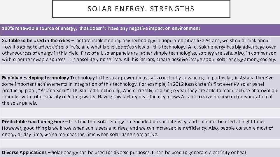 SOLAR ENERGY. STRENGTHS 100% renewable source of energy, that doesn’t have any negative impact