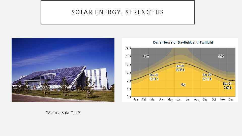 SOLAR ENERGY. STRENGTHS “Astana Solar” LLP 