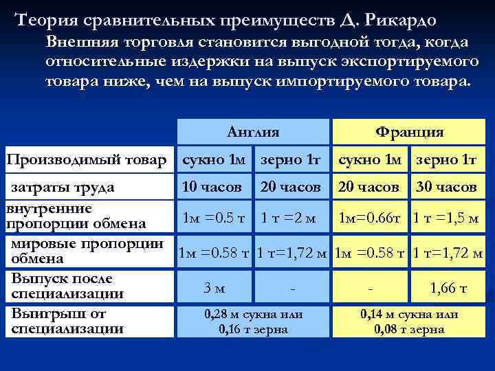 Сравнительное преимущество проекта определяется на основании соотношения следующих показателей