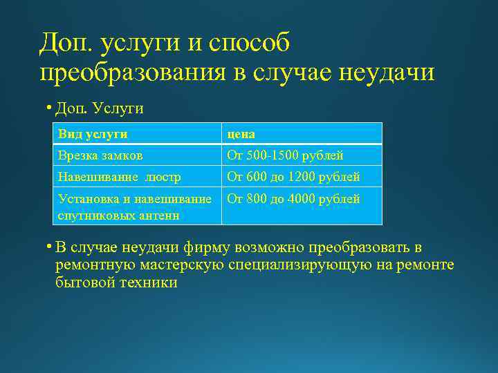 Доп. услуги и способ преобразования в случае неудачи • Доп. Услуги Вид услуги цена