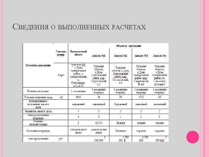 СВЕДЕНИЯ О ВЫПОЛНЕННЫХ РАСЧЕТАХ 