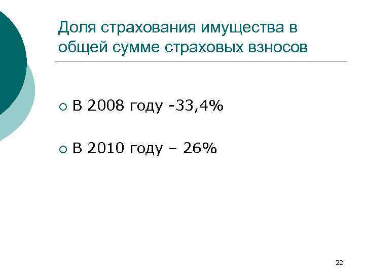 Доля страхования имущества в общей сумме страховых взносов ¡ В 2008 году -33, 4%