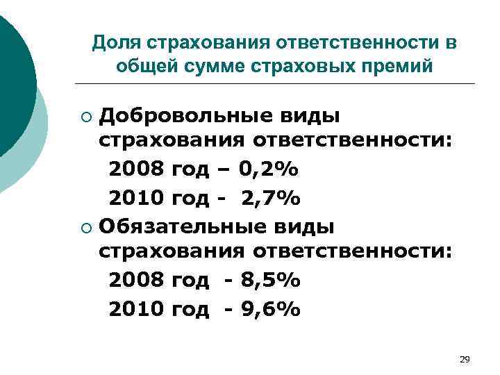 Доля страхования ответственности в общей сумме страховых премий Добровольные виды страхования ответственности: 2008 год