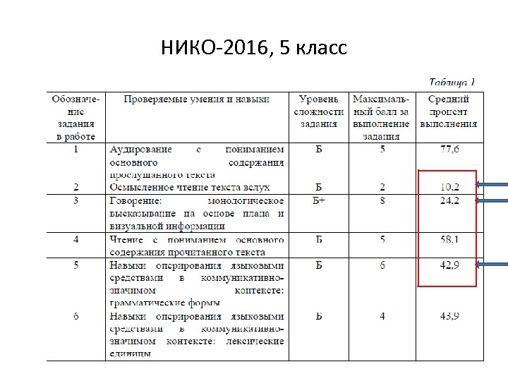НИКО-2016, 5 класс 