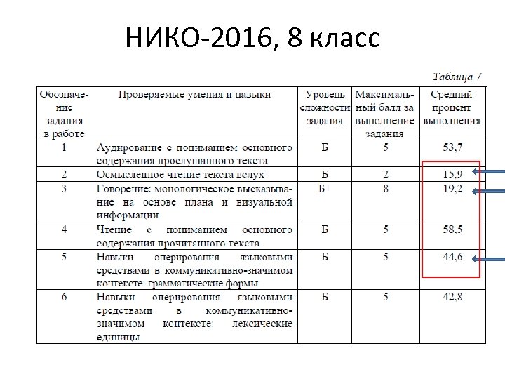 НИКО-2016, 8 класс 