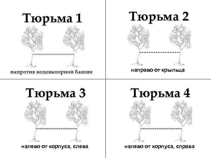 Тюрьма 1 Тюрьма 2 напротив водонапорной башни направо от крыльца Тюрьма 3 Тюрьма 4