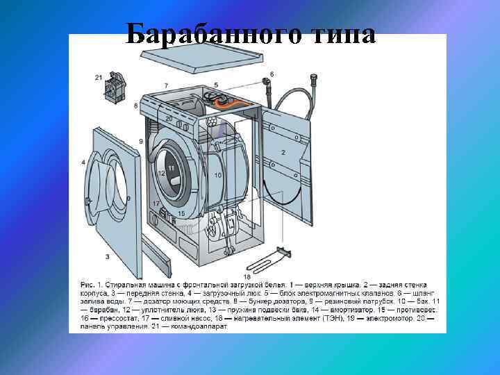 Барабанного типа 