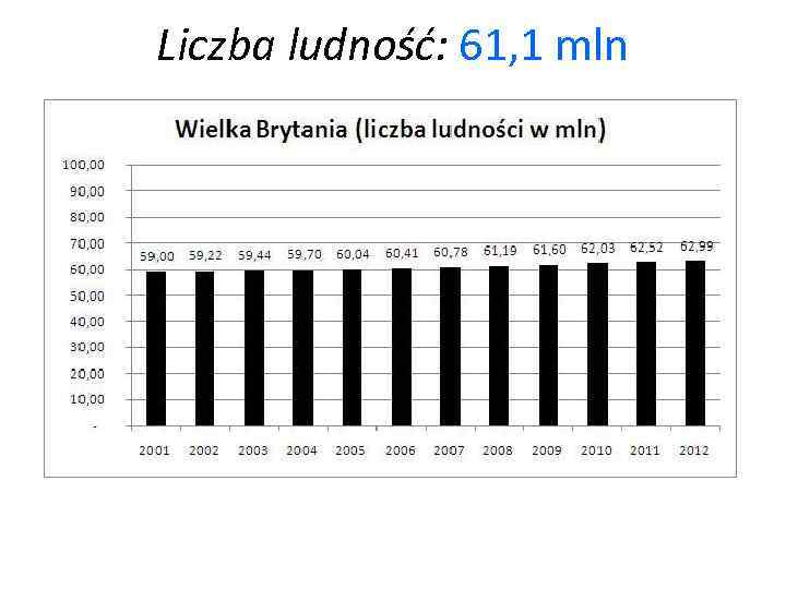 Liczba ludność: 61, 1 mln 