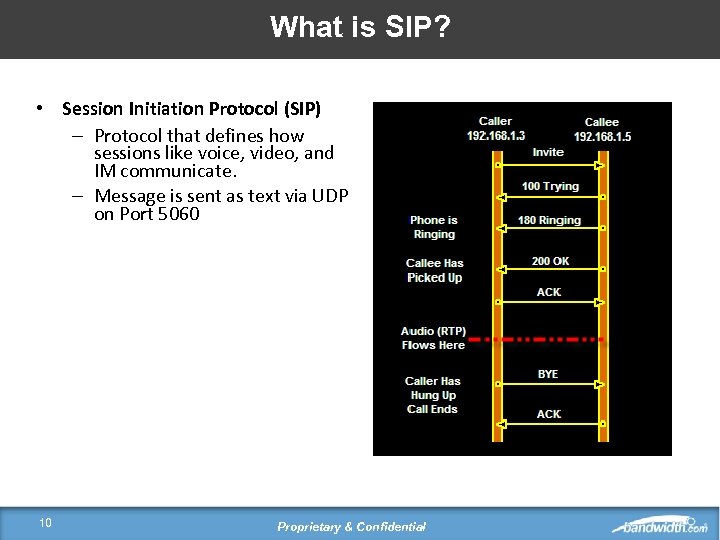 What is SIP? • Session Initiation Protocol (SIP) – Protocol that defines how sessions