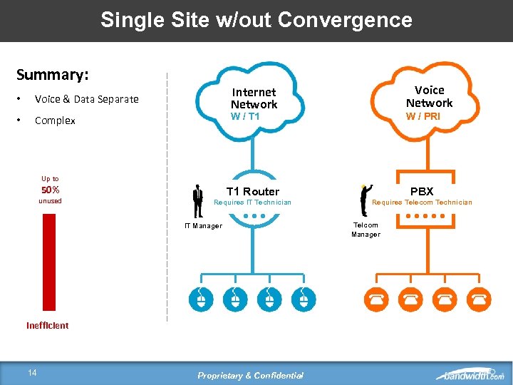 Single Site w/out Convergence Summary: • • Voice Network Internet Network Voice & Data
