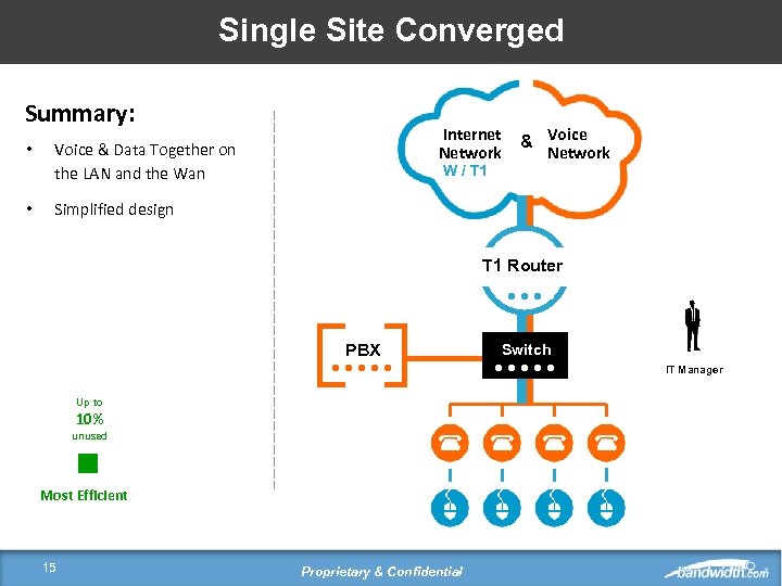 Single Site Converged Summary: • • Internet Network Voice & Data Together on the