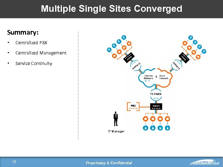 Multiple Single Sites Converged Summary: • Centralized PBX • Centralized Management • Service Continuity