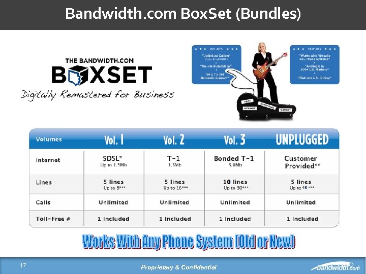 Bandwidth. com Box. Set (Bundles) 17 Proprietary & Confidential 