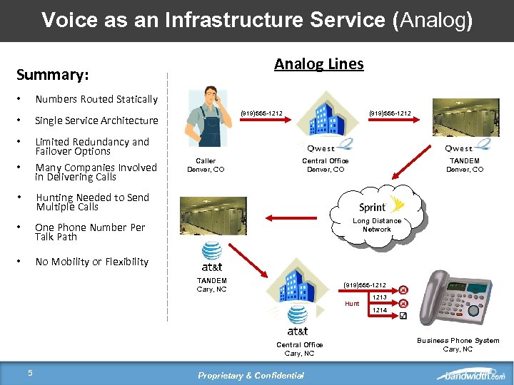 Voice as an Infrastructure Service (Analog) Analog Lines Summary: • Numbers Routed Statically •