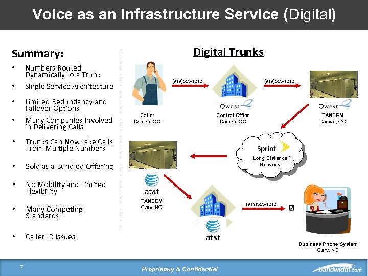 Voice as an Infrastructure Service (Digital) Digital Trunks Summary: Numbers Routed Dynamically to a