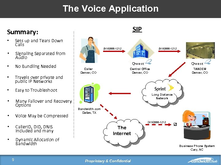 The Voice Application SIP Summary: Sets up and Tears Down Calls • • No