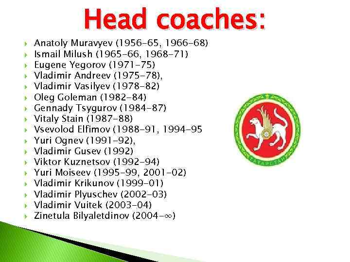  Head coaches: Anatoly Muravyev (1956 -65, 1966 -68) Ismail Milush (1965 -66, 1968