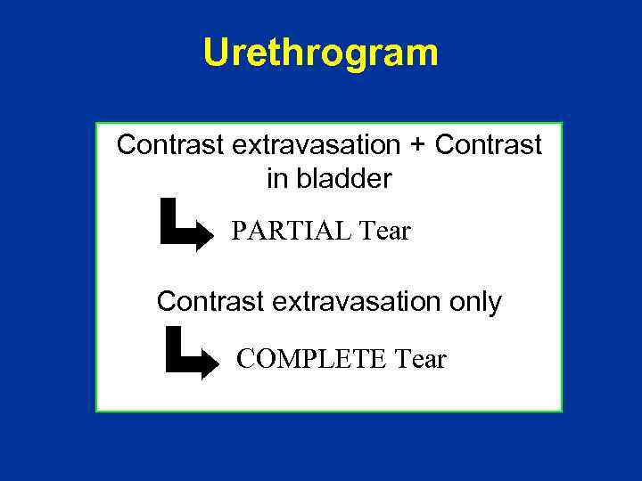 Urethrogram Contrast extravasation + Contrast in bladder PARTIAL Tear Contrast extravasation only COMPLETE Tear