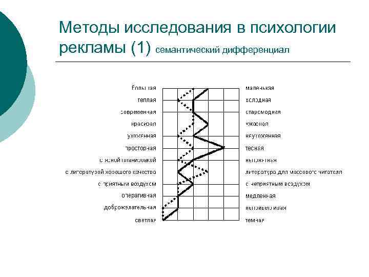 Методы исследования в психологии рекламы (1) семантический дифференциал 
