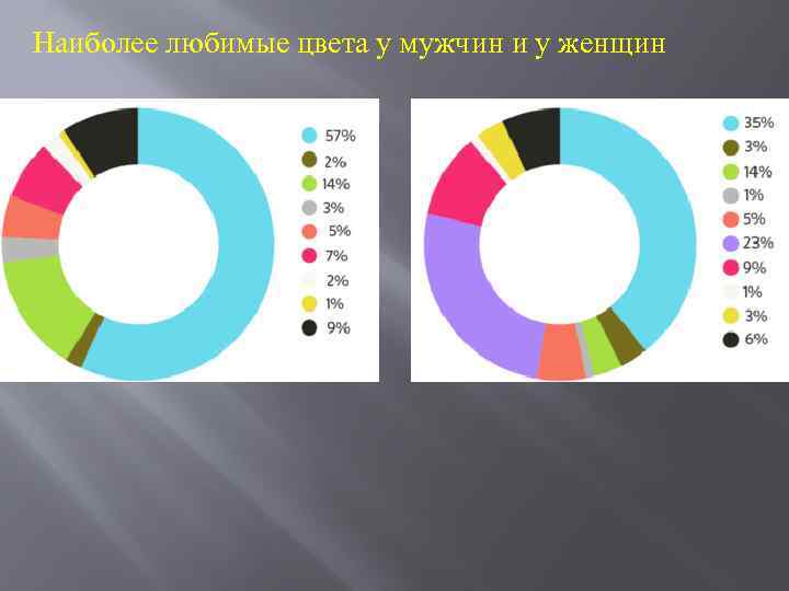 Цвета у мужчин и женщин картинки