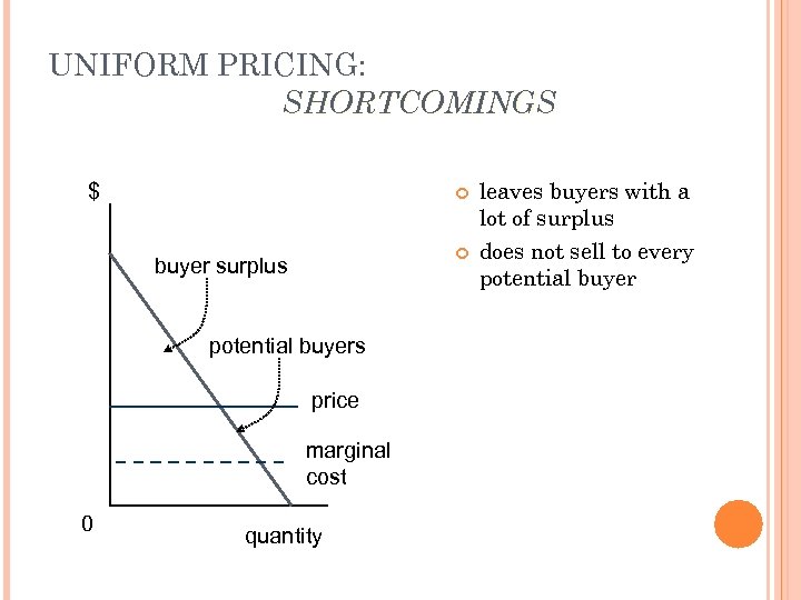 UNIFORM PRICING: SHORTCOMINGS buyer surplus potential buyers price marginal cost 0 quantity leaves buyers