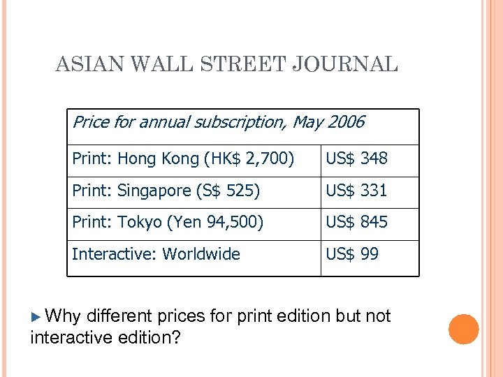 ASIAN WALL STREET JOURNAL Price for annual subscription, May 2006 Print: Hong Kong (HK$