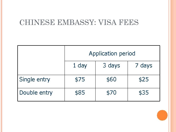 CHINESE EMBASSY: VISA FEES Application period 1 day 3 days 7 days Single entry