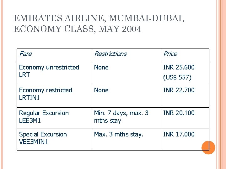 EMIRATES AIRLINE, MUMBAI-DUBAI, ECONOMY CLASS, MAY 2004 Fare Restrictions Price Economy unrestricted LRT None