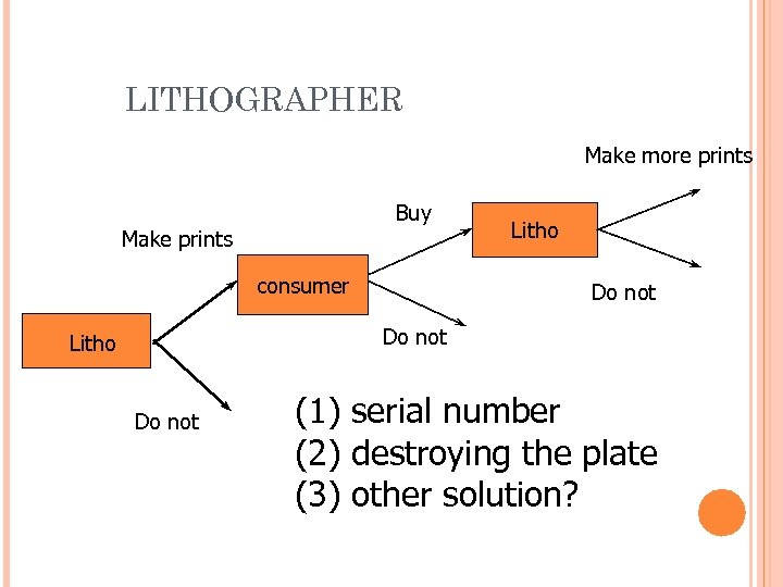 LITHOGRAPHER Make more prints Buy Make prints consumer Litho Do not (1) serial number