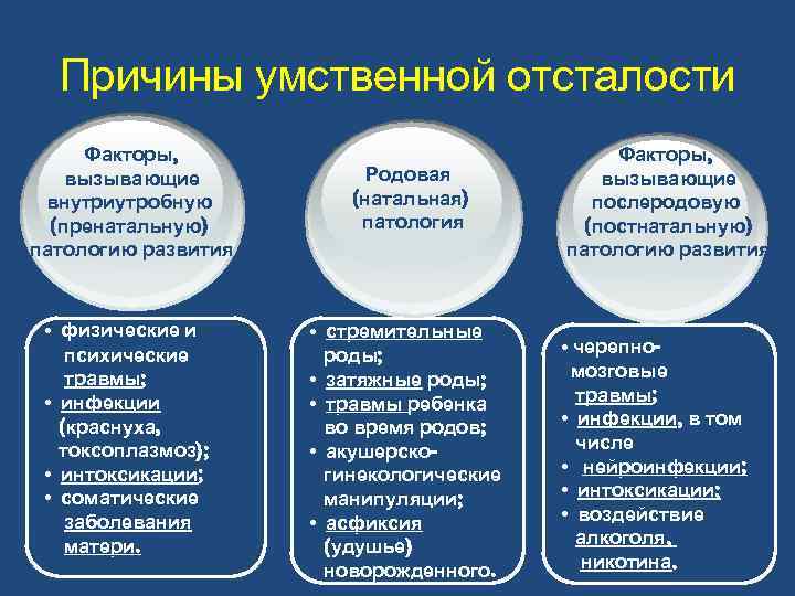 Причины умственной отсталости Факторы, вызывающие внутриутробную (пренатальную) патологию развития • физические и психические травмы;